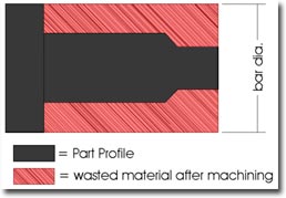 Machining Waste